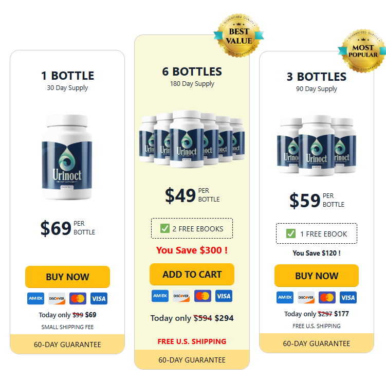 Urinoct Pricing Table